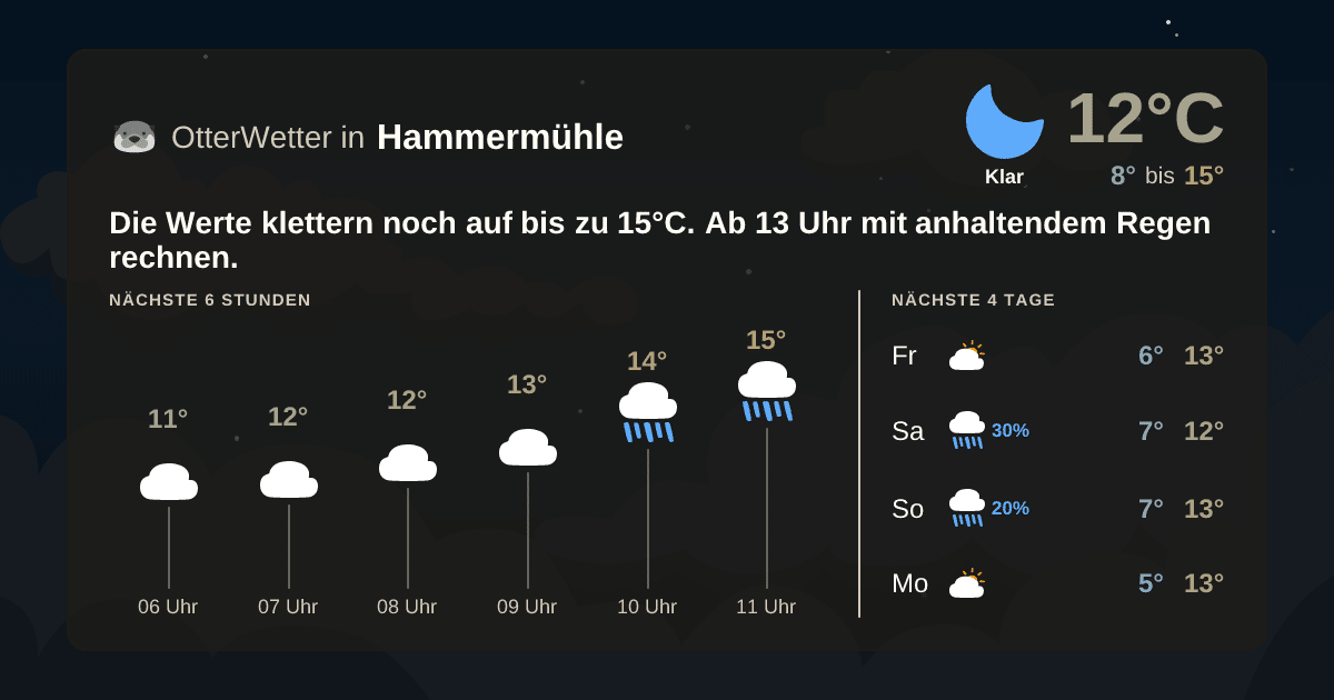 OtterWetter-Widget Hammermühle