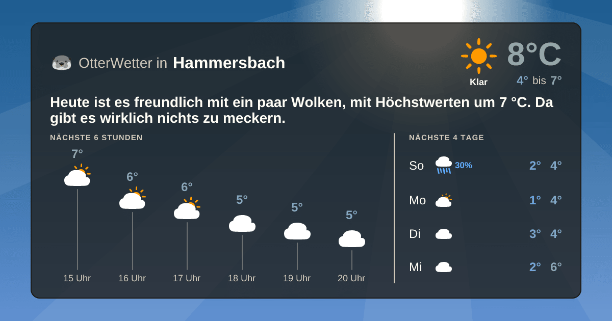 OtterWetter-Widget Hammersbach