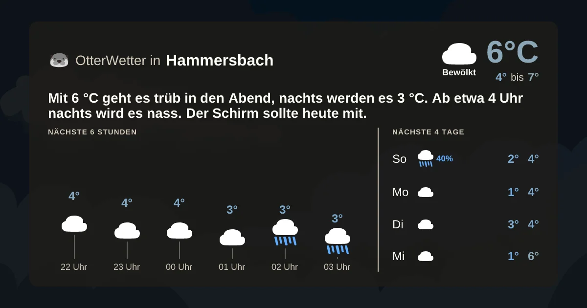 Wetter-Widget-Vorschau mit Vorhersagedaten für Hammersbach