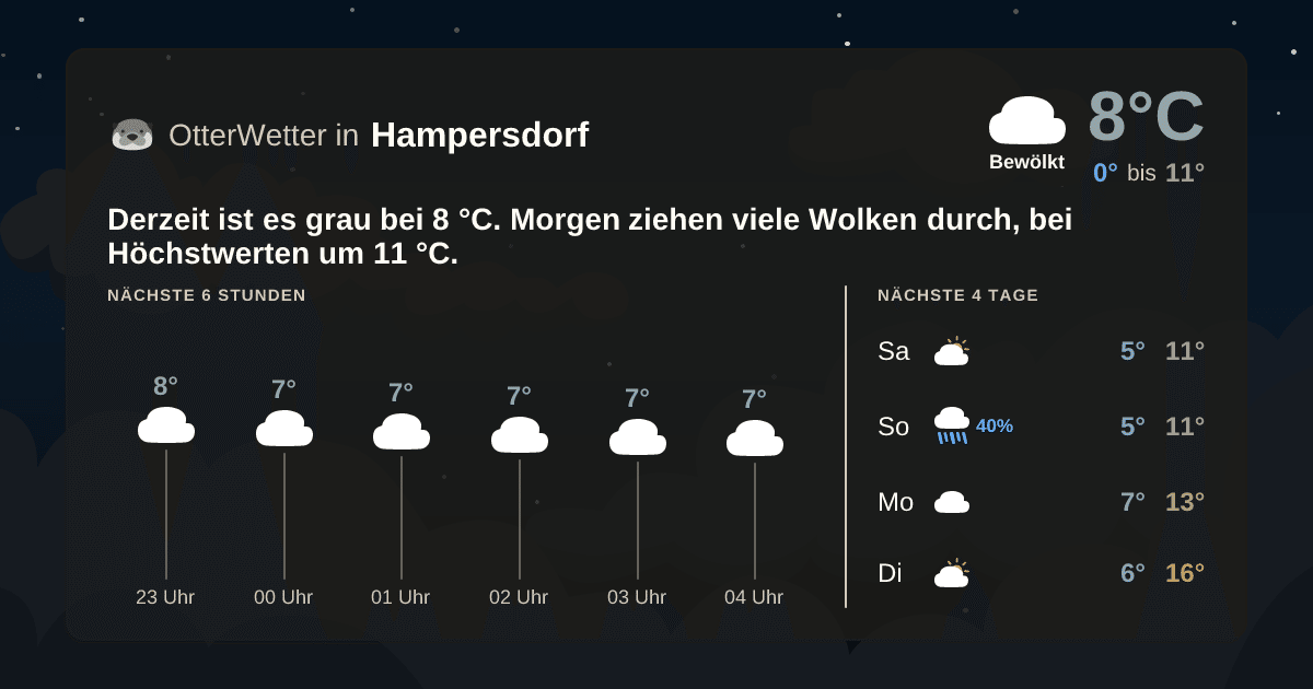 Wetter-Widget-Vorschau mit Vorhersagedaten für Hampersdorf