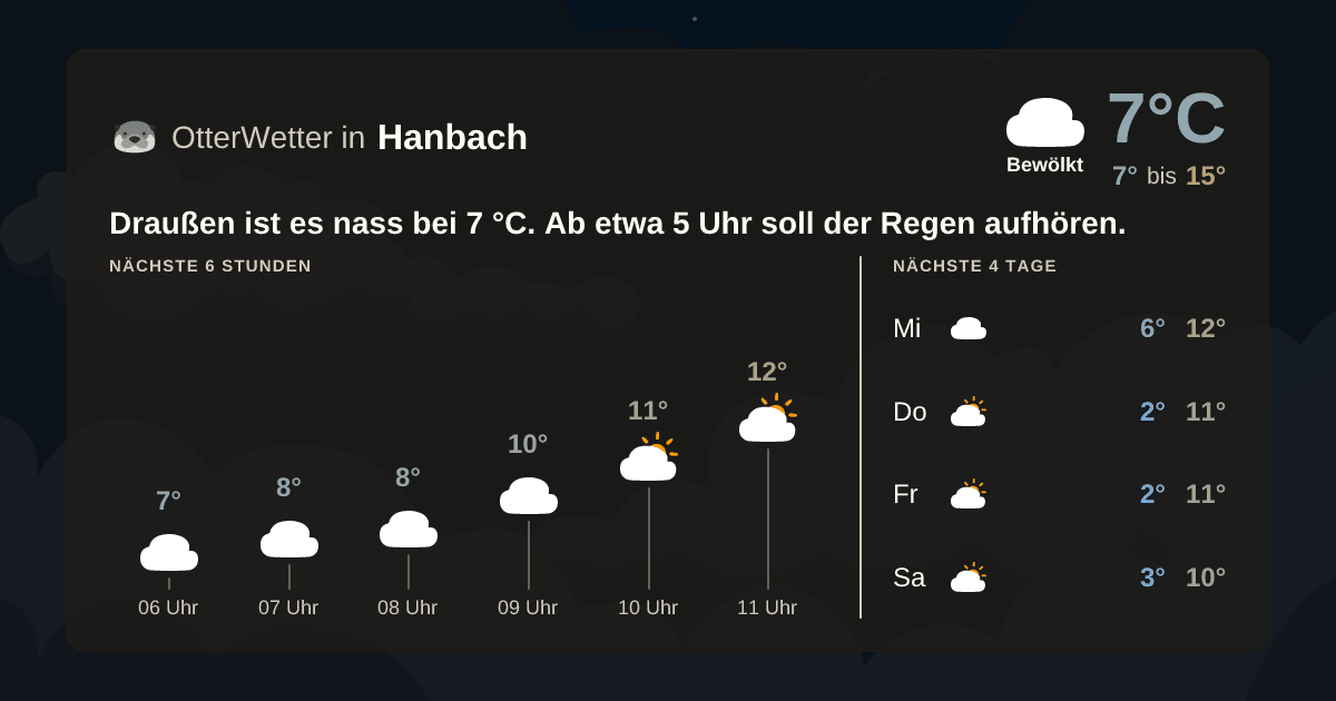 OtterWetter-Widget Hanbach