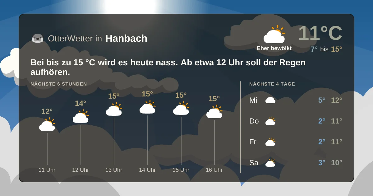 Widget-Vorschau für Hanbach Wetter-Widget-Vorschau mit Vorhersagedaten für Hanbach