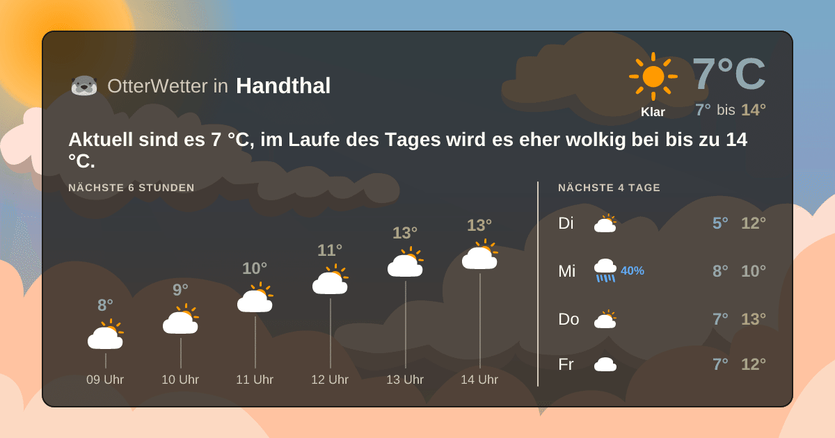 OtterWetter-Widget Handthal