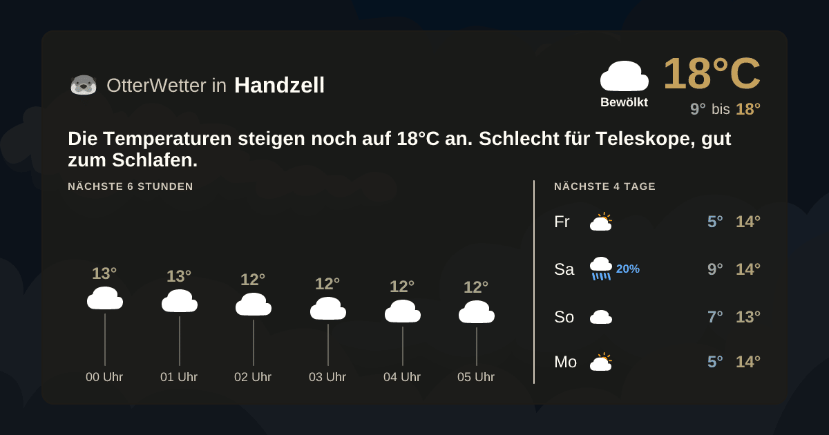 Widget-Vorschau für Handzell Wetter-Widget-Vorschau mit Vorhersagedaten für Handzell