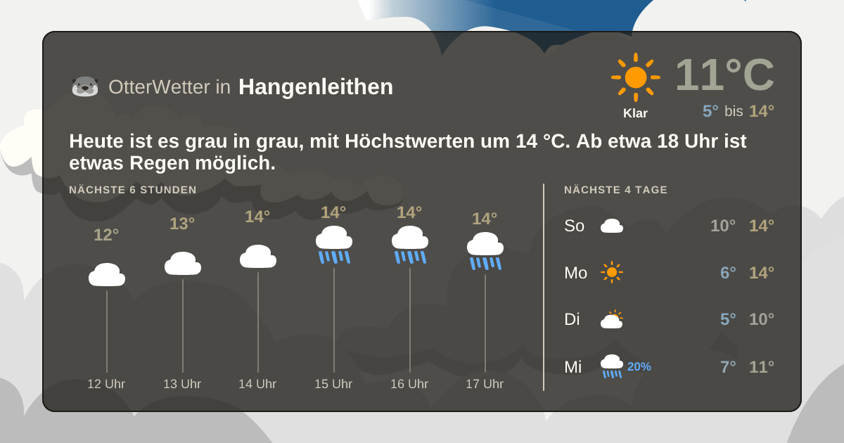 Widget-Vorschau für Hangenleithen Wetter-Widget-Vorschau mit Vorhersagedaten für Hangenleithen