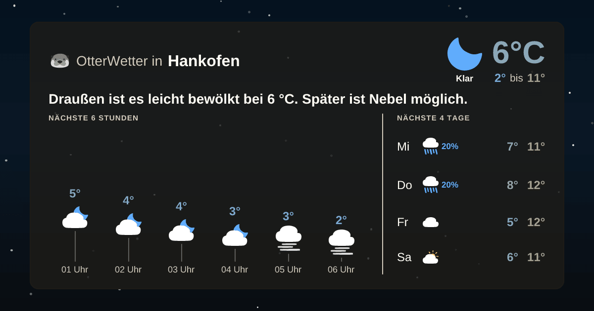 OtterWetter-Widget Hankofen