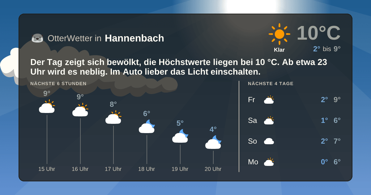 OtterWetter-Widget Hannenbach