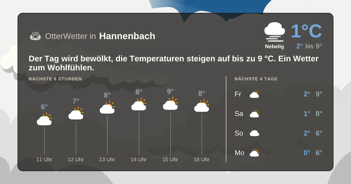 Wetter-Widget-Vorschau mit Vorhersagedaten für Hannenbach