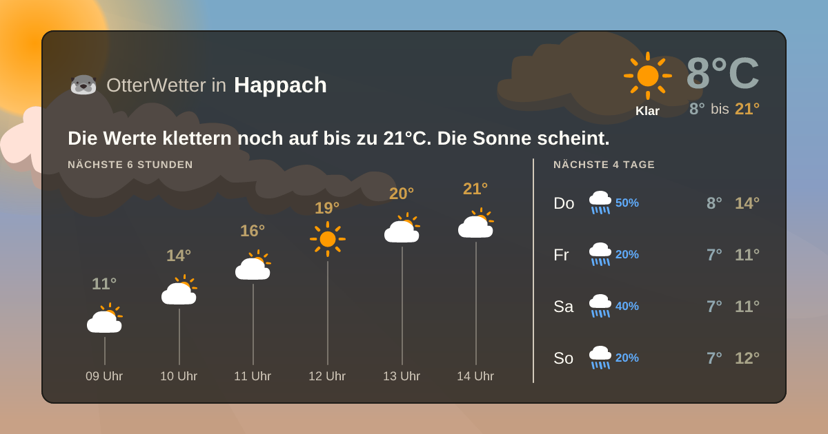 Wetter-Widget-Vorschau mit Vorhersagedaten für Happach