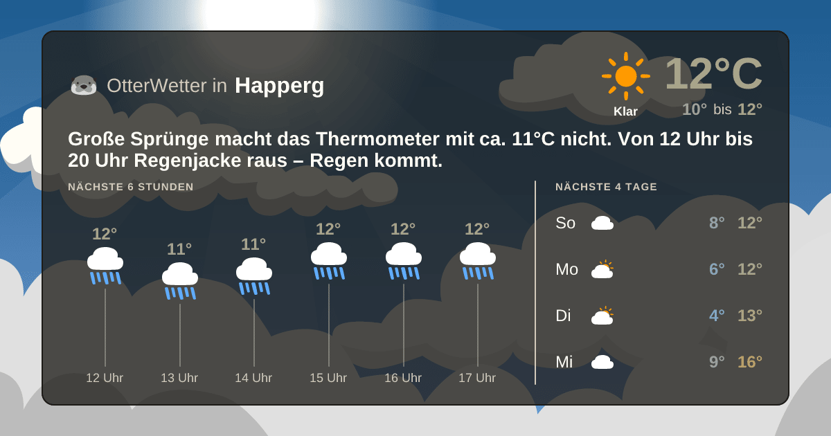 OtterWetter-Widget Happerg