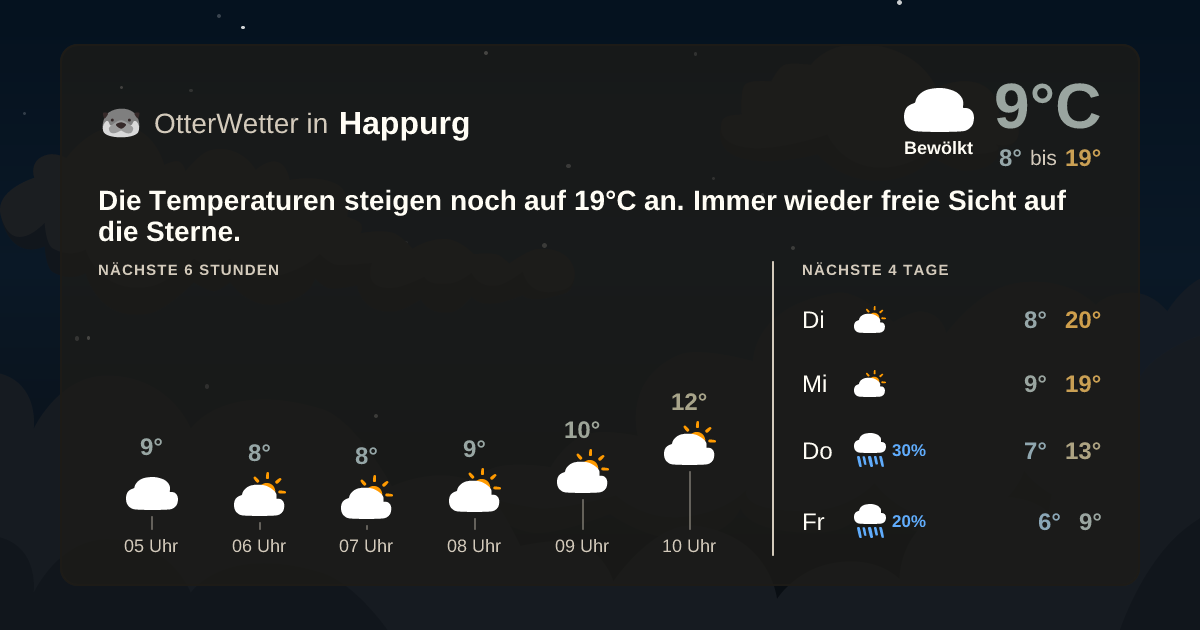 Widget-Vorschau für Happurg Wetter-Widget-Vorschau mit Vorhersagedaten für Happurg