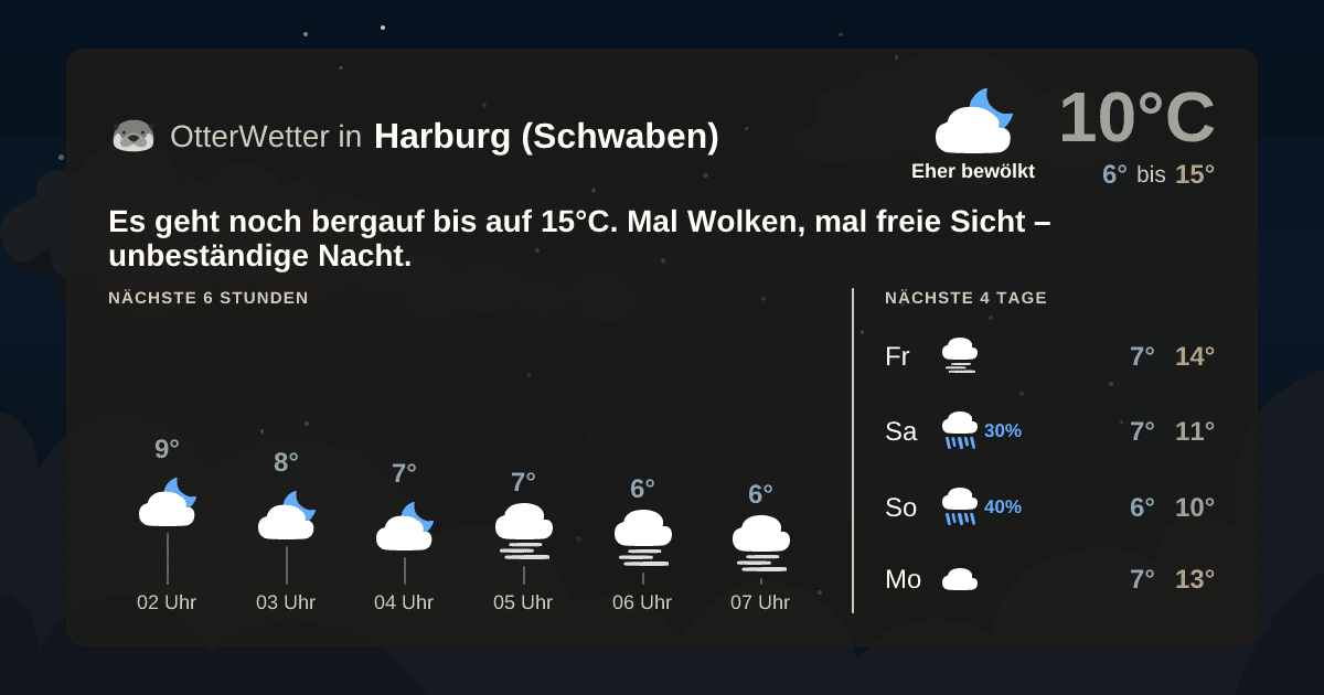 OtterWetter-Widget Harburg (Schwaben)