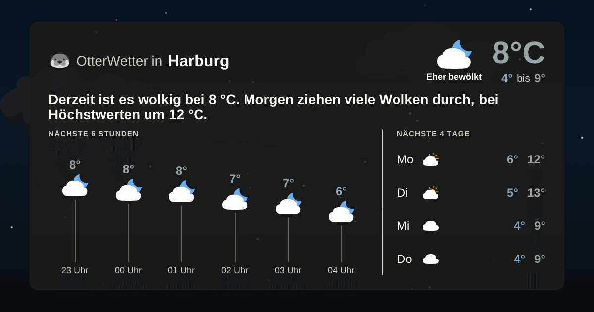 OtterWetter-Widget Harburg