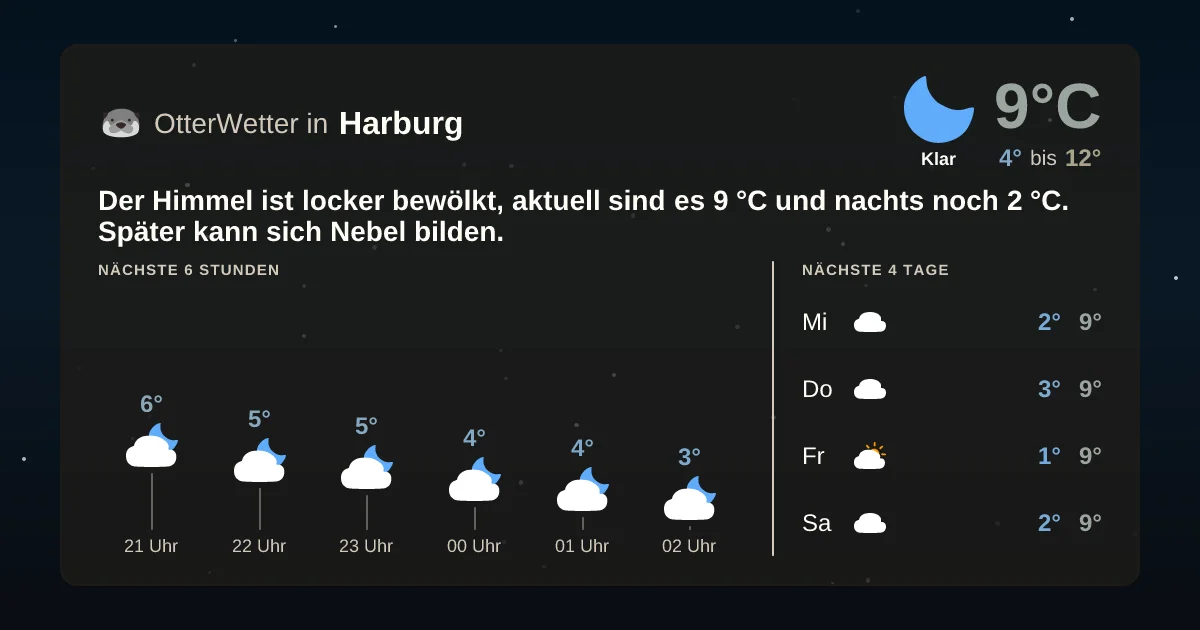 Widget-Vorschau für Harburg Wetter-Widget-Vorschau mit Vorhersagedaten für Harburg