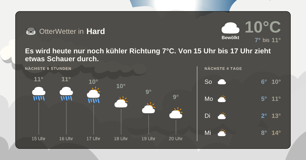 Wetter-Widget-Vorschau mit Vorhersagedaten für Hard