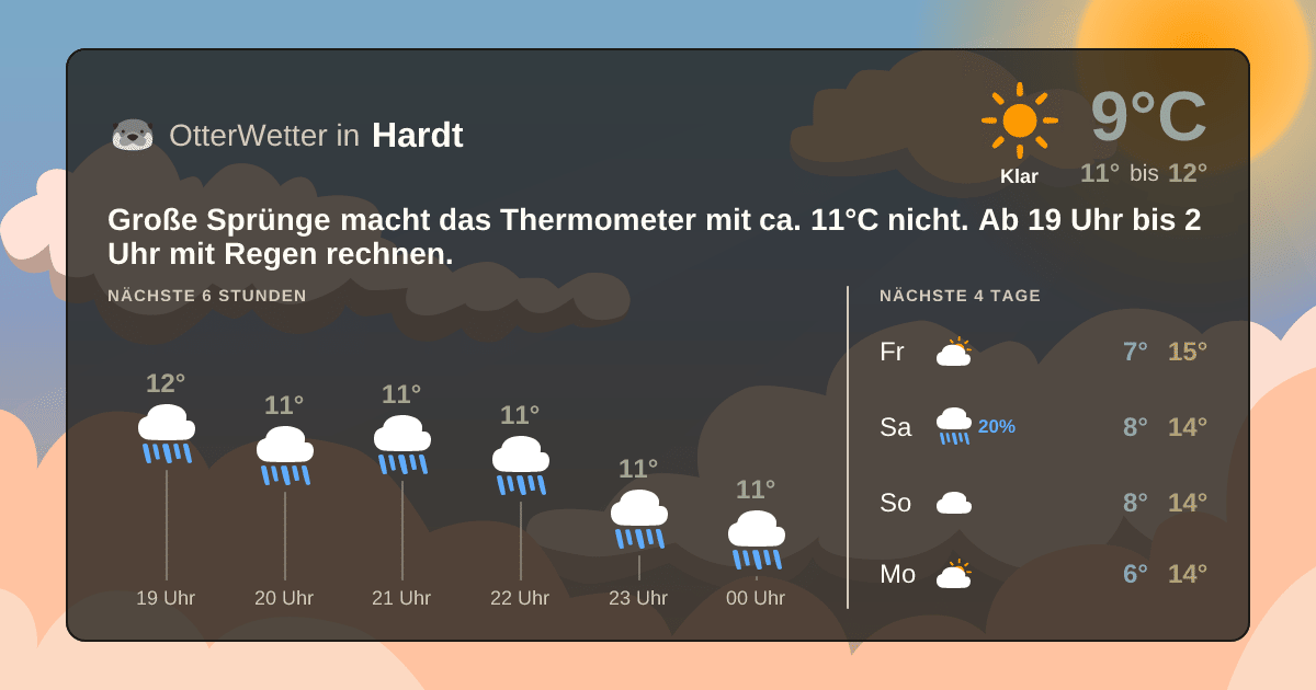 OtterWetter-Widget Hardt