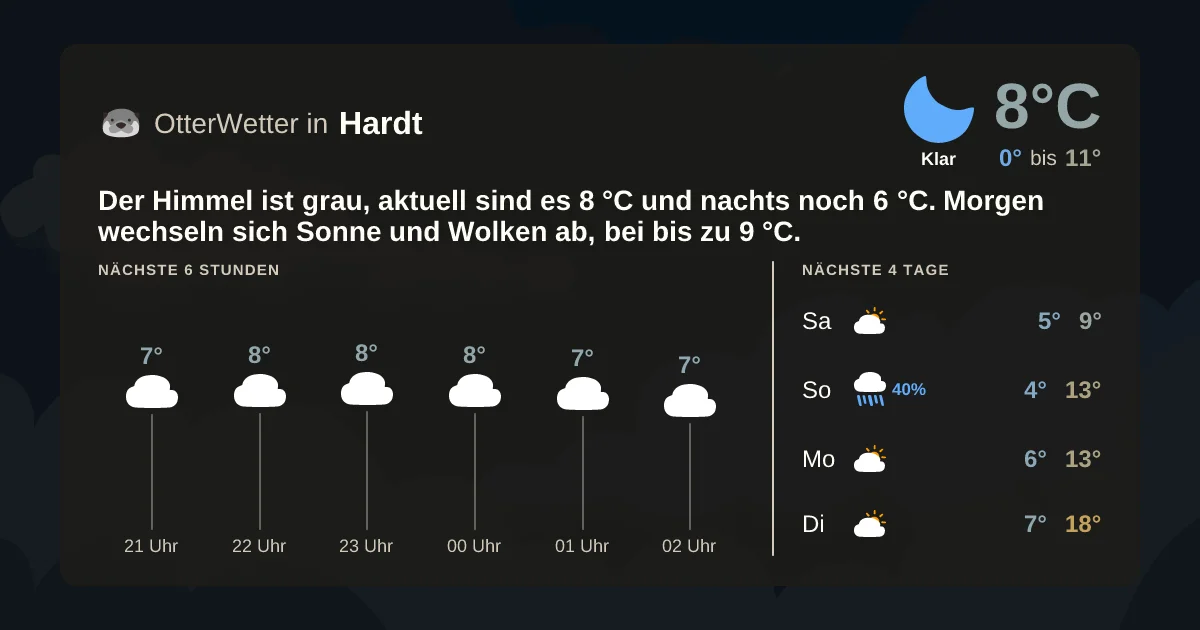 Widget-Vorschau für Hardt Wetter-Widget-Vorschau mit Vorhersagedaten für Hardt