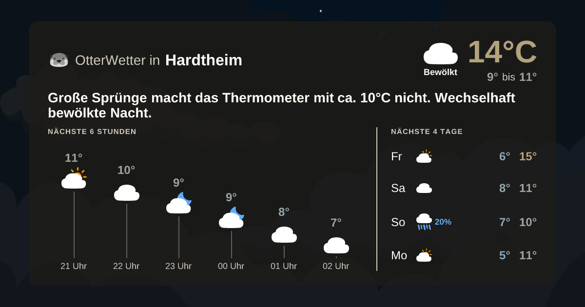 OtterWetter-Widget Hardtheim