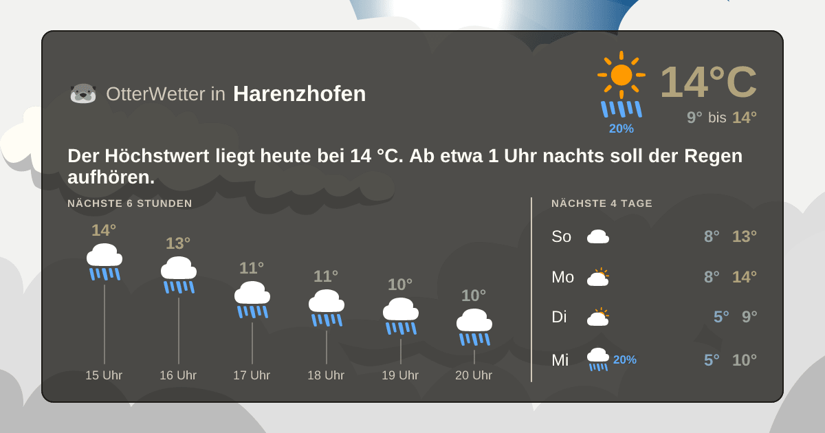 Widget-Vorschau für Harenzhofen Wetter-Widget-Vorschau mit Vorhersagedaten für Harenzhofen