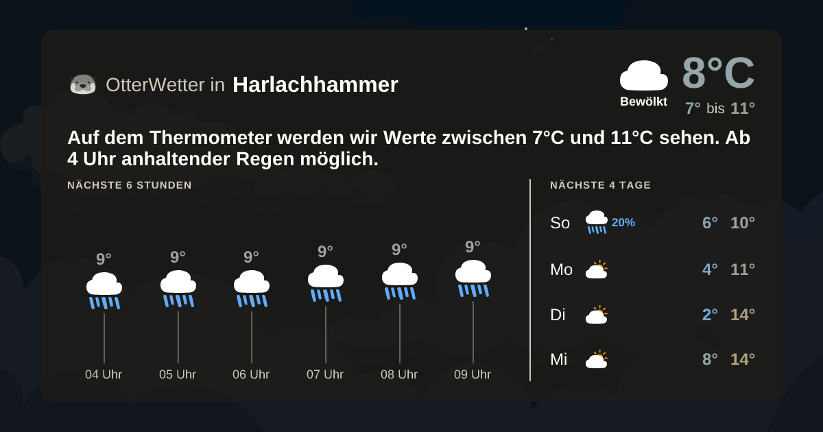 Widget-Vorschau für Harlachhammer Wetter-Widget-Vorschau mit Vorhersagedaten für Harlachhammer