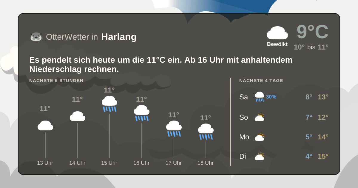 OtterWetter-Widget Harlang