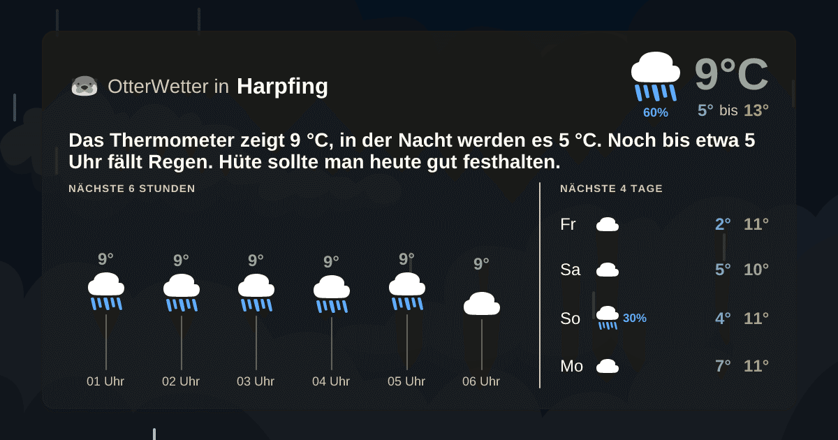 OtterWetter-Widget Harpfing