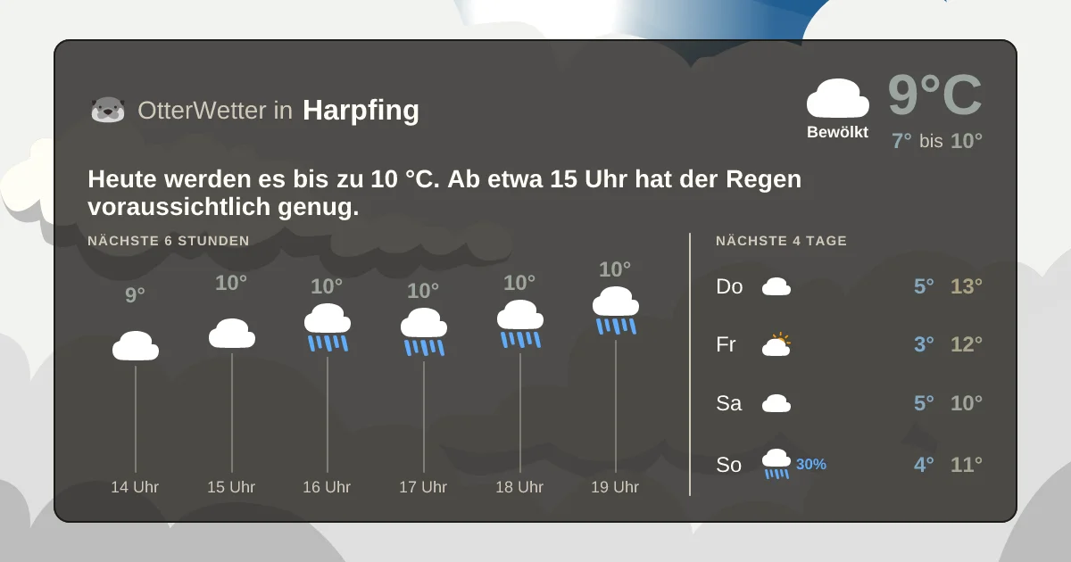 Widget-Vorschau für Harpfing Wetter-Widget-Vorschau mit Vorhersagedaten für Harpfing