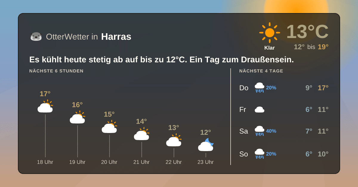 Widget-Vorschau für Harras Wetter-Widget-Vorschau mit Vorhersagedaten für Harras