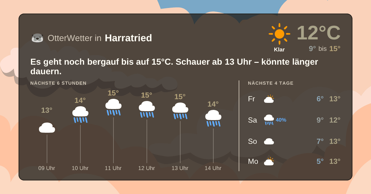 Widget-Vorschau für Harratried Wetter-Widget-Vorschau mit Vorhersagedaten für Harratried