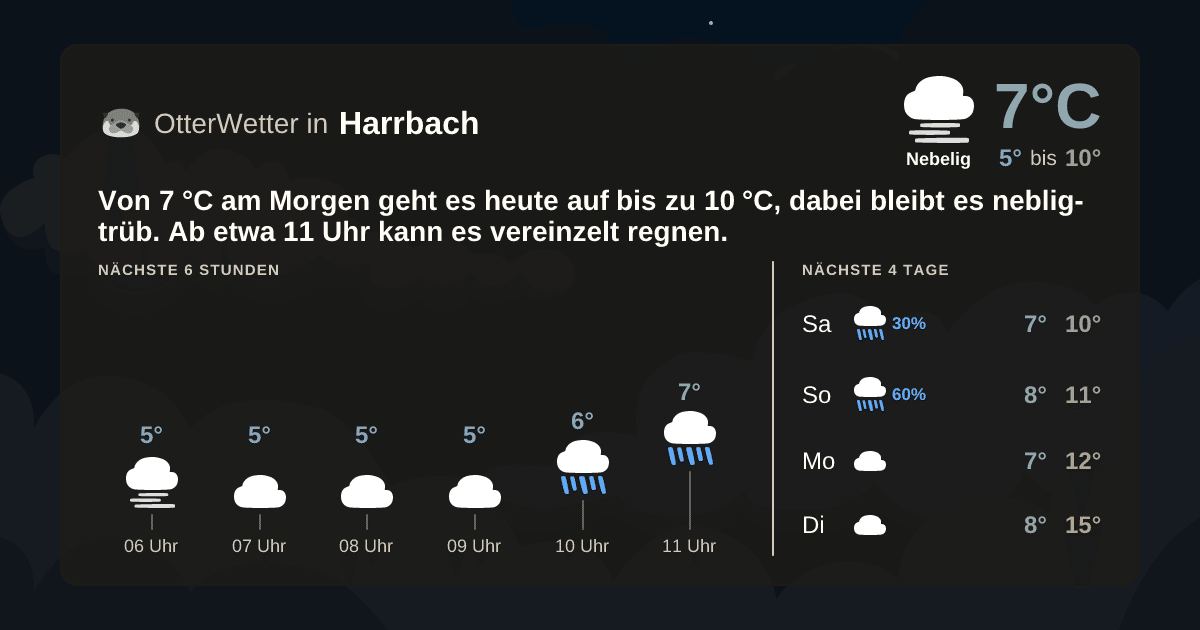 OtterWetter-Widget Harrbach