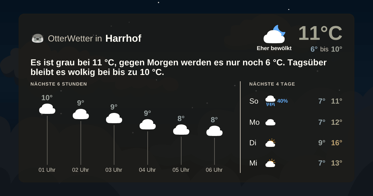 OtterWetter-Widget Harrhof