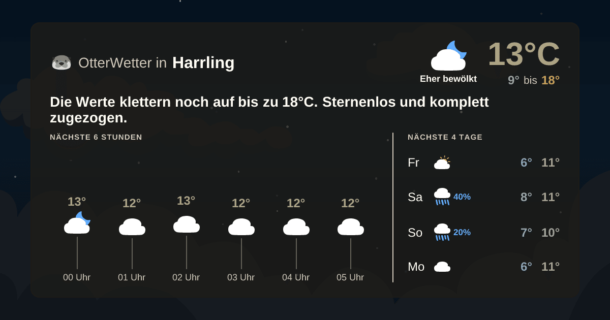 Widget-Vorschau für Harrling Wetter-Widget-Vorschau mit Vorhersagedaten für Harrling