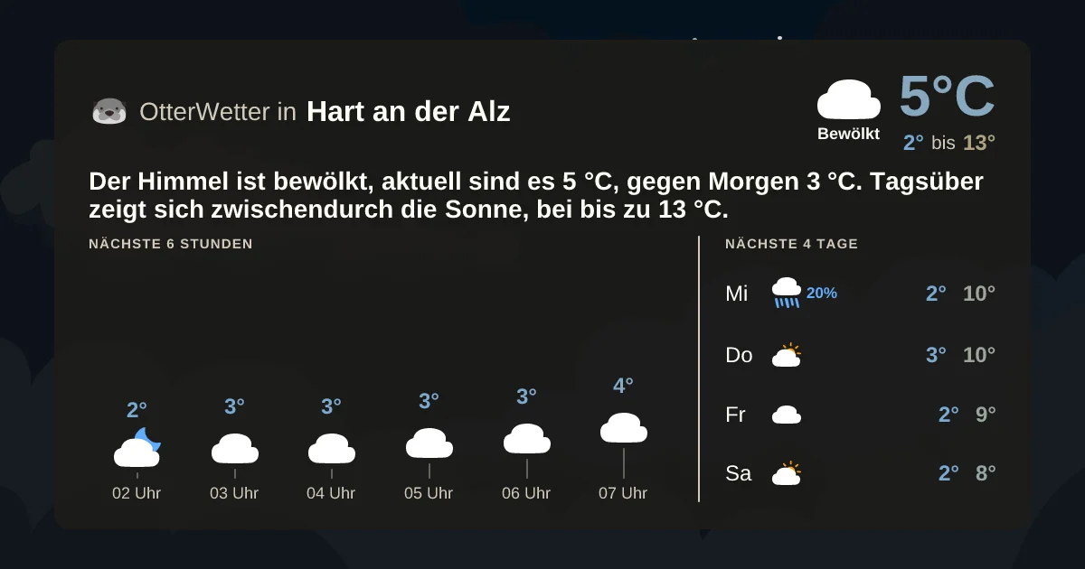 Wetter-Widget-Vorschau mit Vorhersagedaten für Hart an der Alz