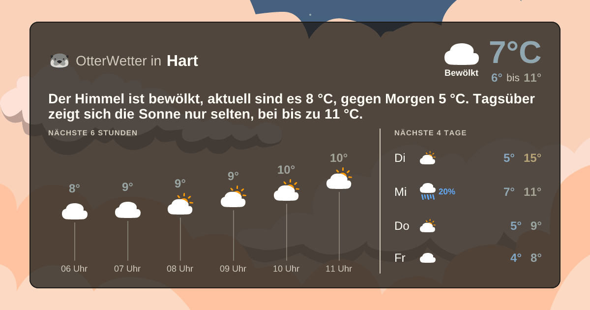 Widget-Vorschau für Hart Wetter-Widget-Vorschau mit Vorhersagedaten für Hart