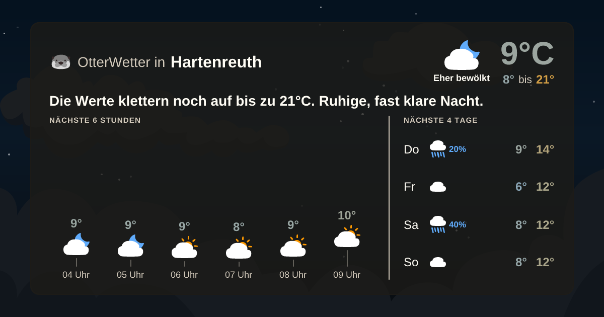 OtterWetter-Widget Hartenreuth