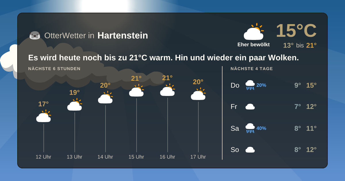 Wetter-Widget-Vorschau mit Vorhersagedaten für Hartenstein