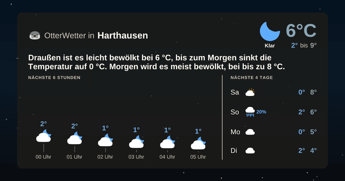 OtterWetter-Widget Harthausen