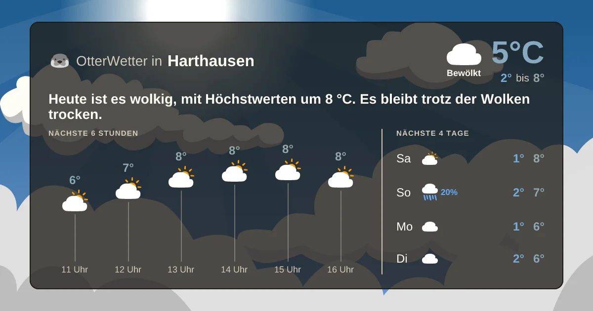 Widget-Vorschau für Harthausen Wetter-Widget-Vorschau mit Vorhersagedaten für Harthausen