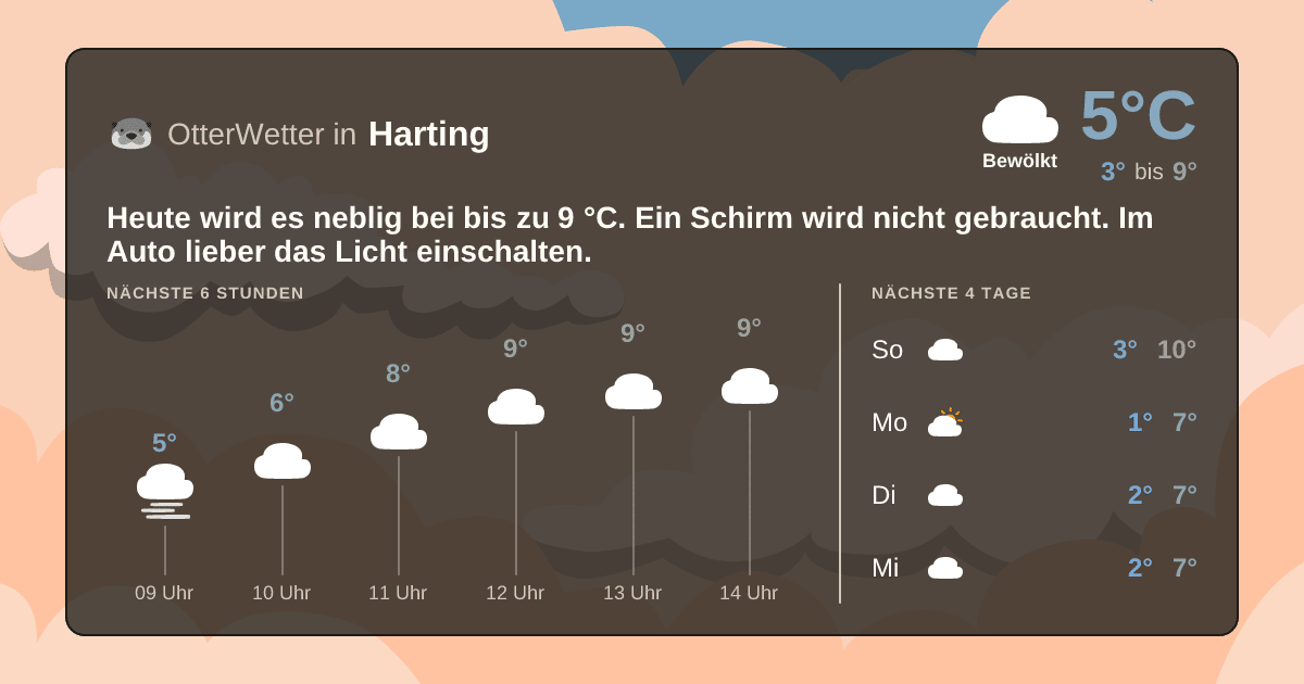 OtterWetter-Widget Harting