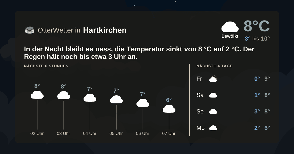 OtterWetter-Widget Hartkirchen