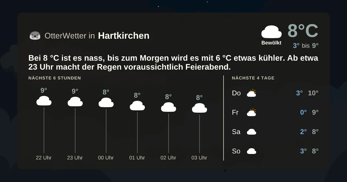 Widget-Vorschau für Hartkirchen Wetter-Widget-Vorschau mit Vorhersagedaten für Hartkirchen