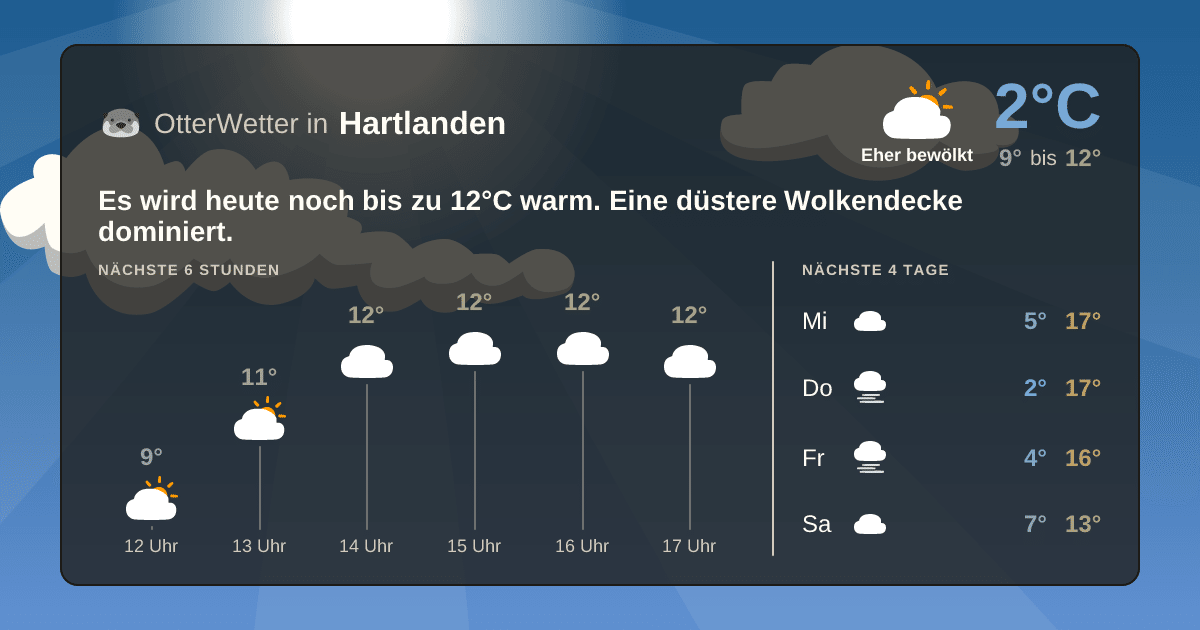 Widget-Vorschau für Hartlanden Wetter-Widget-Vorschau mit Vorhersagedaten für Hartlanden