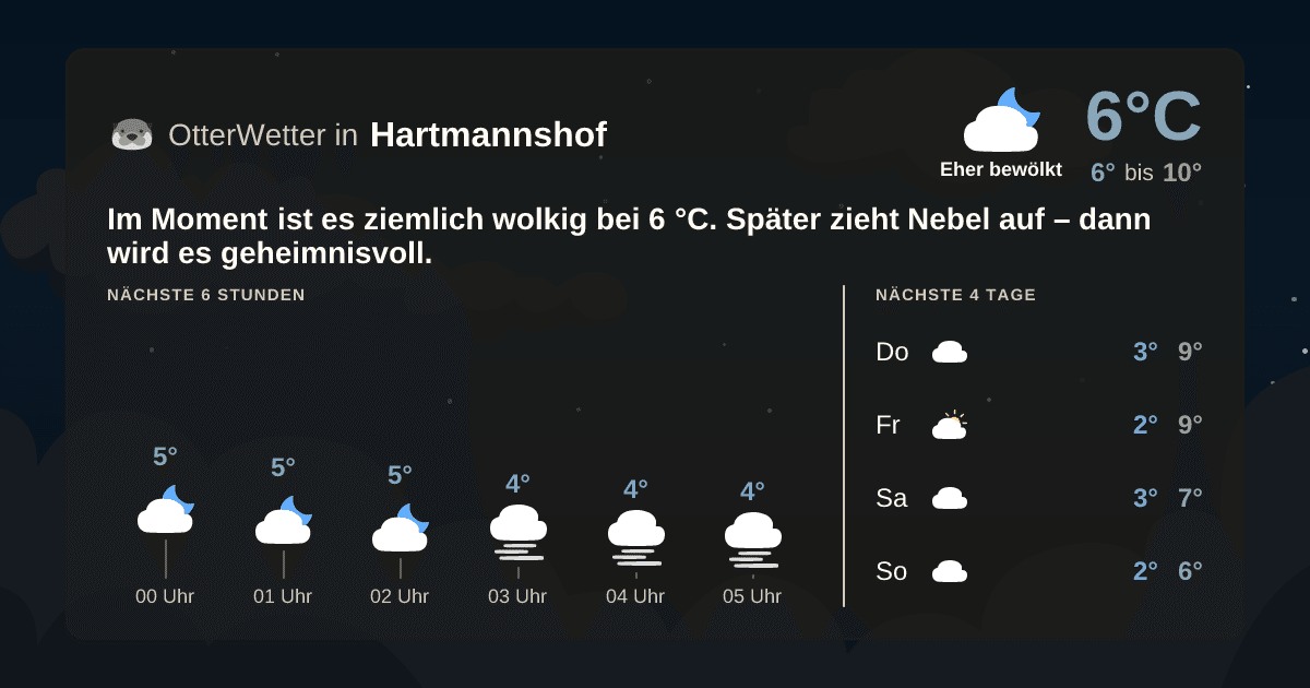 OtterWetter-Widget Hartmannshof