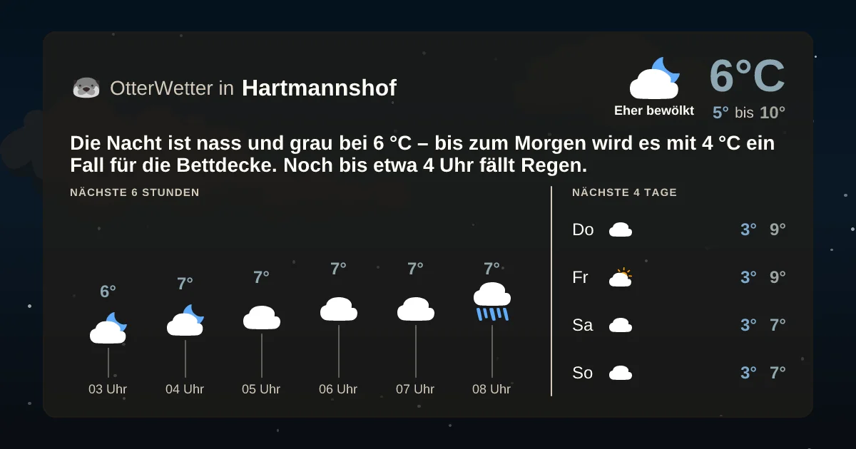 Widget-Vorschau für Hartmannshof Wetter-Widget-Vorschau mit Vorhersagedaten für Hartmannshof