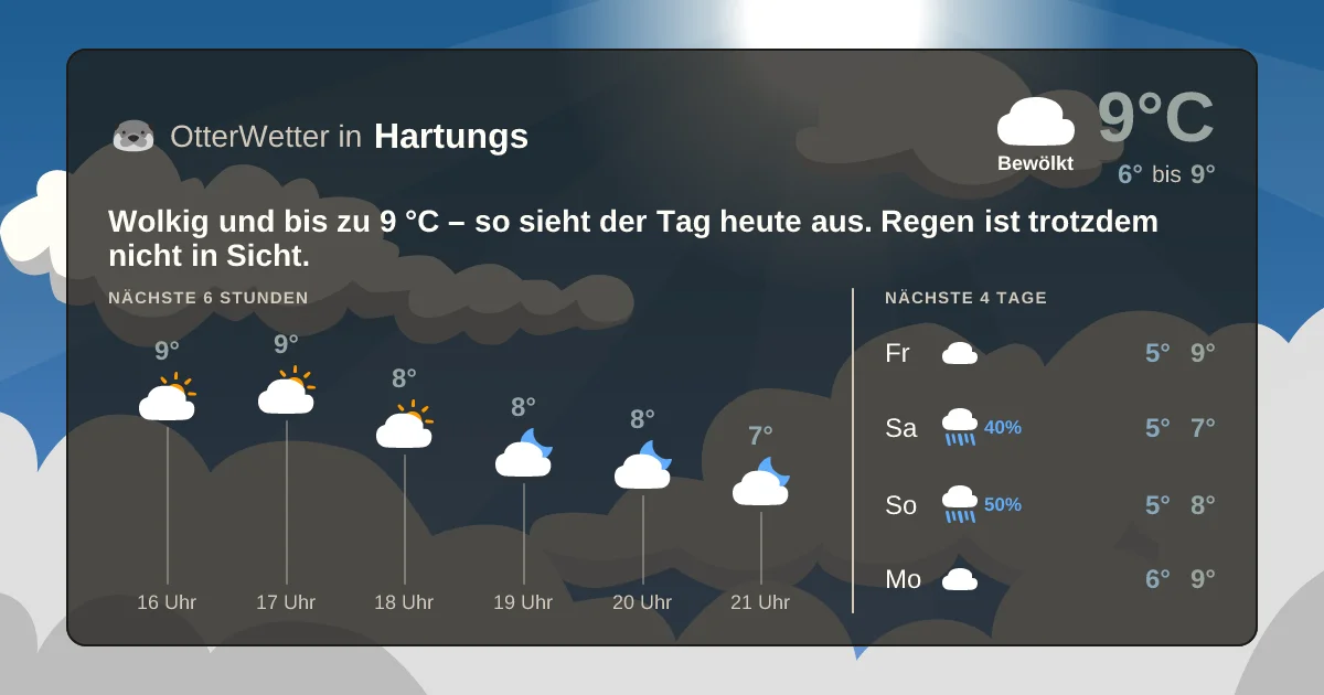 Wetter-Widget-Vorschau mit Vorhersagedaten für Hartungs