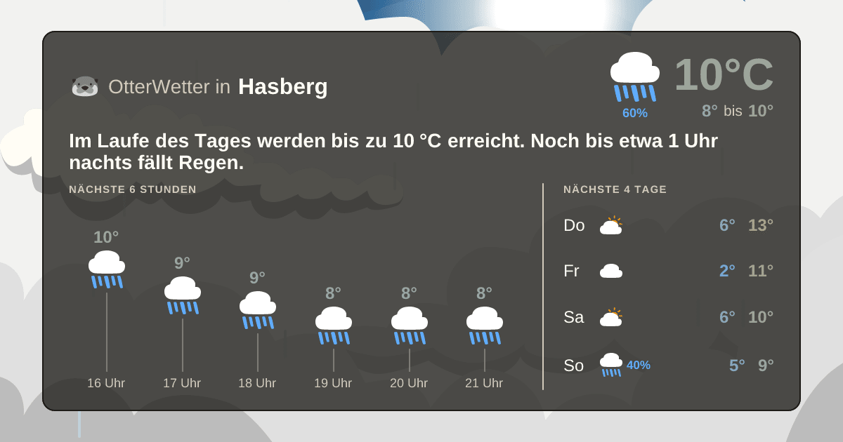 OtterWetter-Widget Hasberg