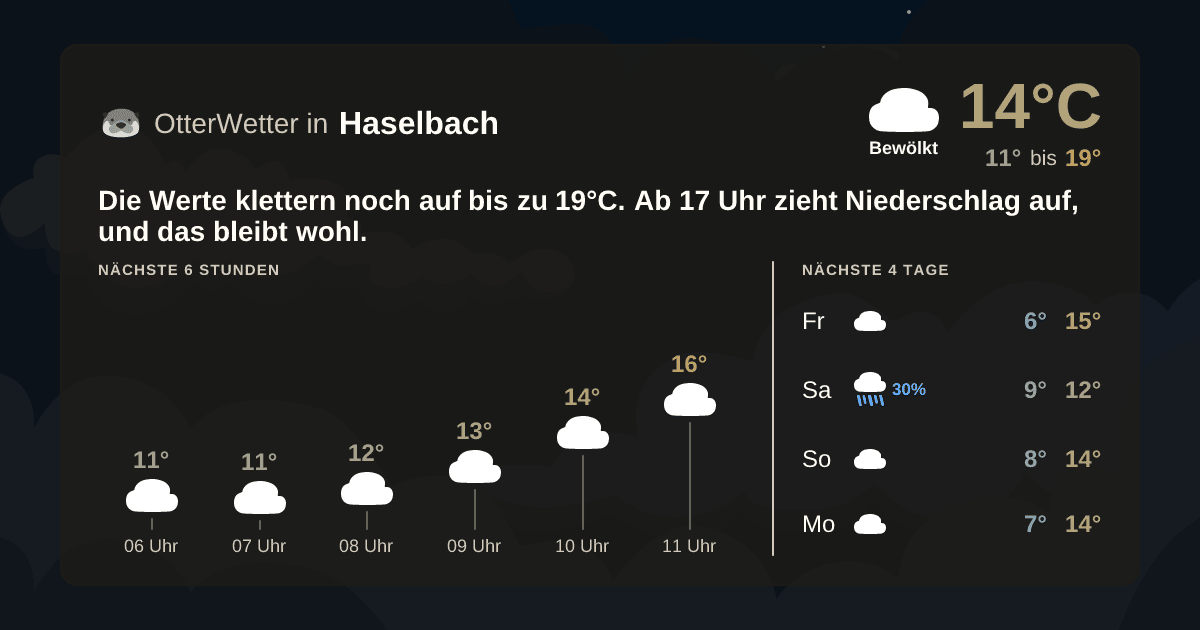 Widget-Vorschau für Haselbach Wetter-Widget-Vorschau mit Vorhersagedaten für Haselbach