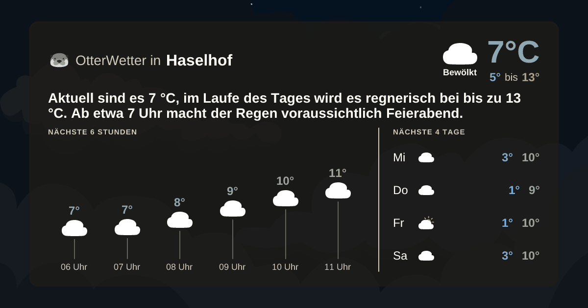 OtterWetter-Widget Haselhof