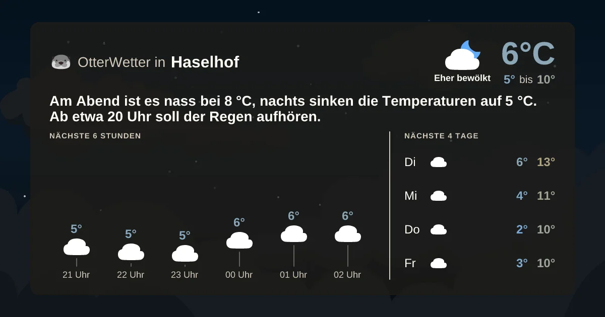 Widget-Vorschau für Haselhof Wetter-Widget-Vorschau mit Vorhersagedaten für Haselhof