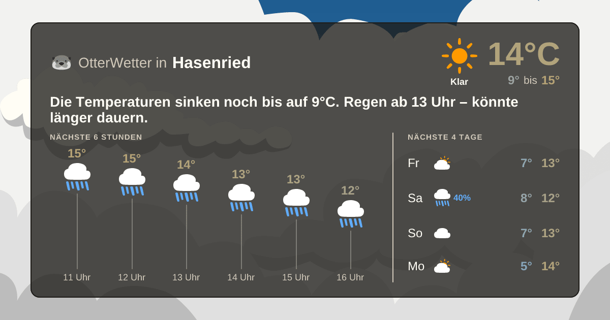 Widget-Vorschau für Hasenried Wetter-Widget-Vorschau mit Vorhersagedaten für Hasenried